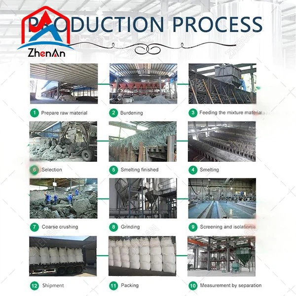 High Quality Polishing Abrasive Silicon Carbide 9897958885 High Quality Polishing Abrasive Silicon Carbide 9897958885